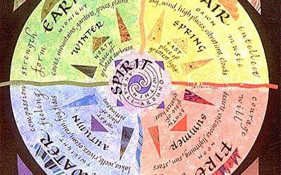 Planets and The Elements