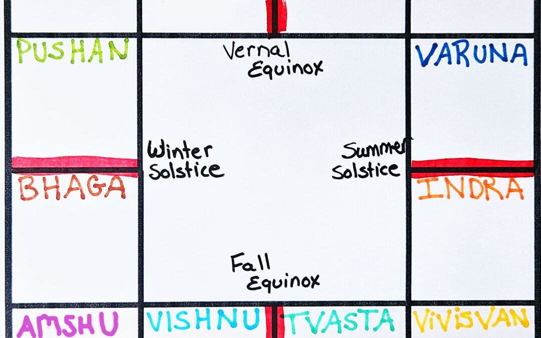 Calculating Adityas & Their Correspondence to Western Tropical Signs