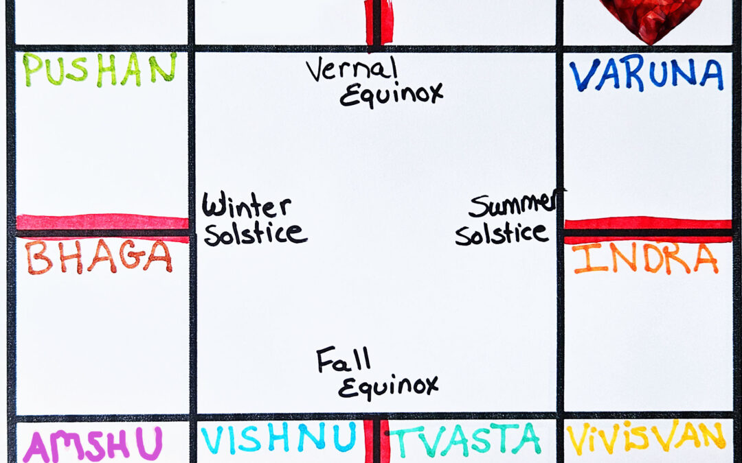 Mitra Aditya – Friendship, Law of Human Potential, Growth, Learning, Inner Sounds